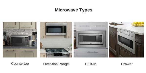 Microwave Types