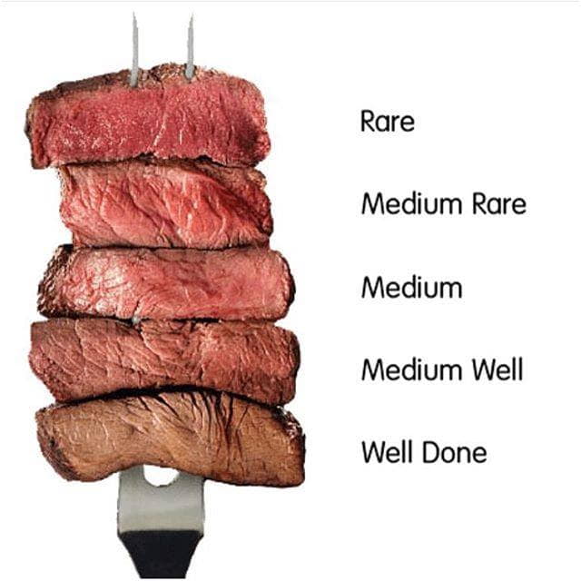 How To Store Cooked Beef
