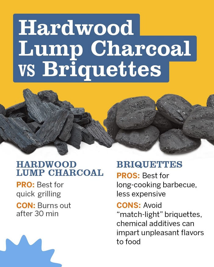 Briquettes Vs. Lump Charcoal