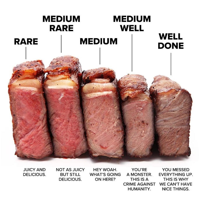 What is Medium Rare Meat?