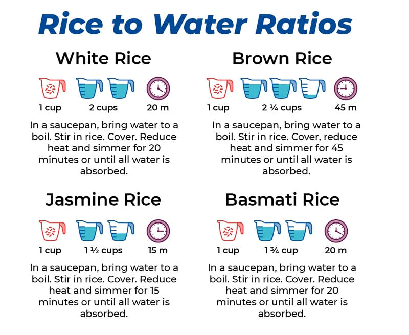 What is the ratio of water to rice?